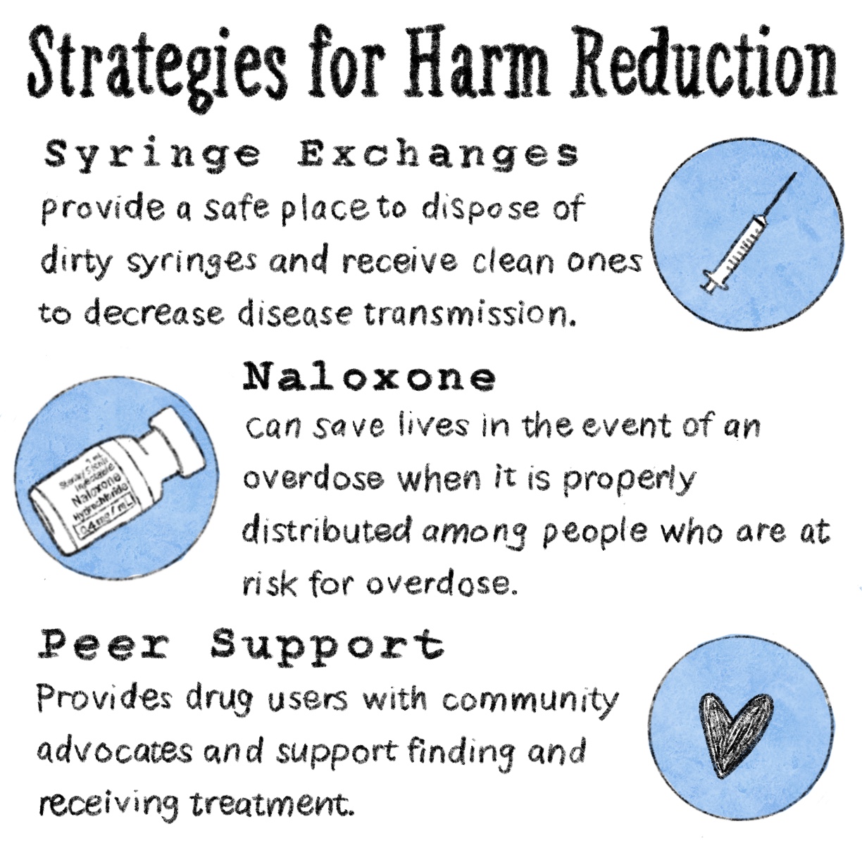 harm reduction infographic