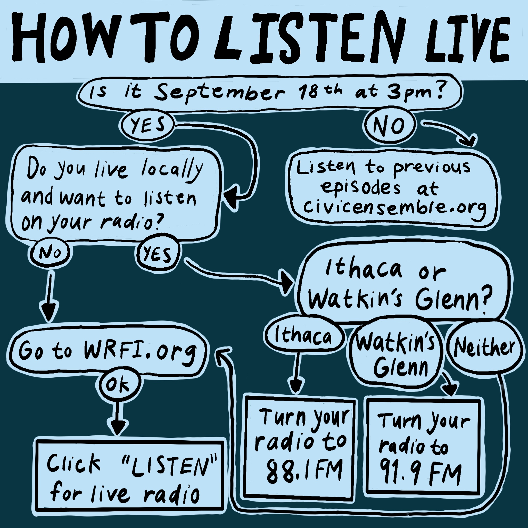 how to listen graphic